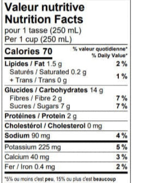 Tableau des valeurs nutritives
